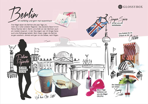 glossybox_style_edition_berlin_coultique