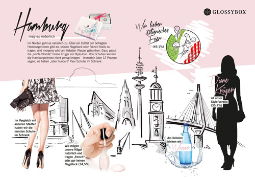 glossybox_style_edition_hamburg_coultique